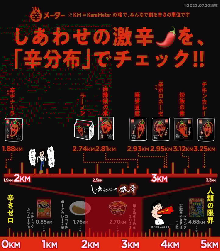 辛分布 しあわせの激辛