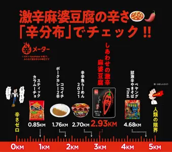 2.93KMは北極よりも辛いぞ!(※2020.12.16日現在)