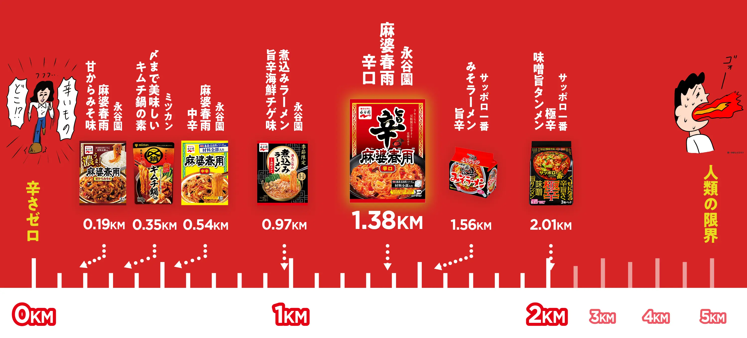 辛分布
