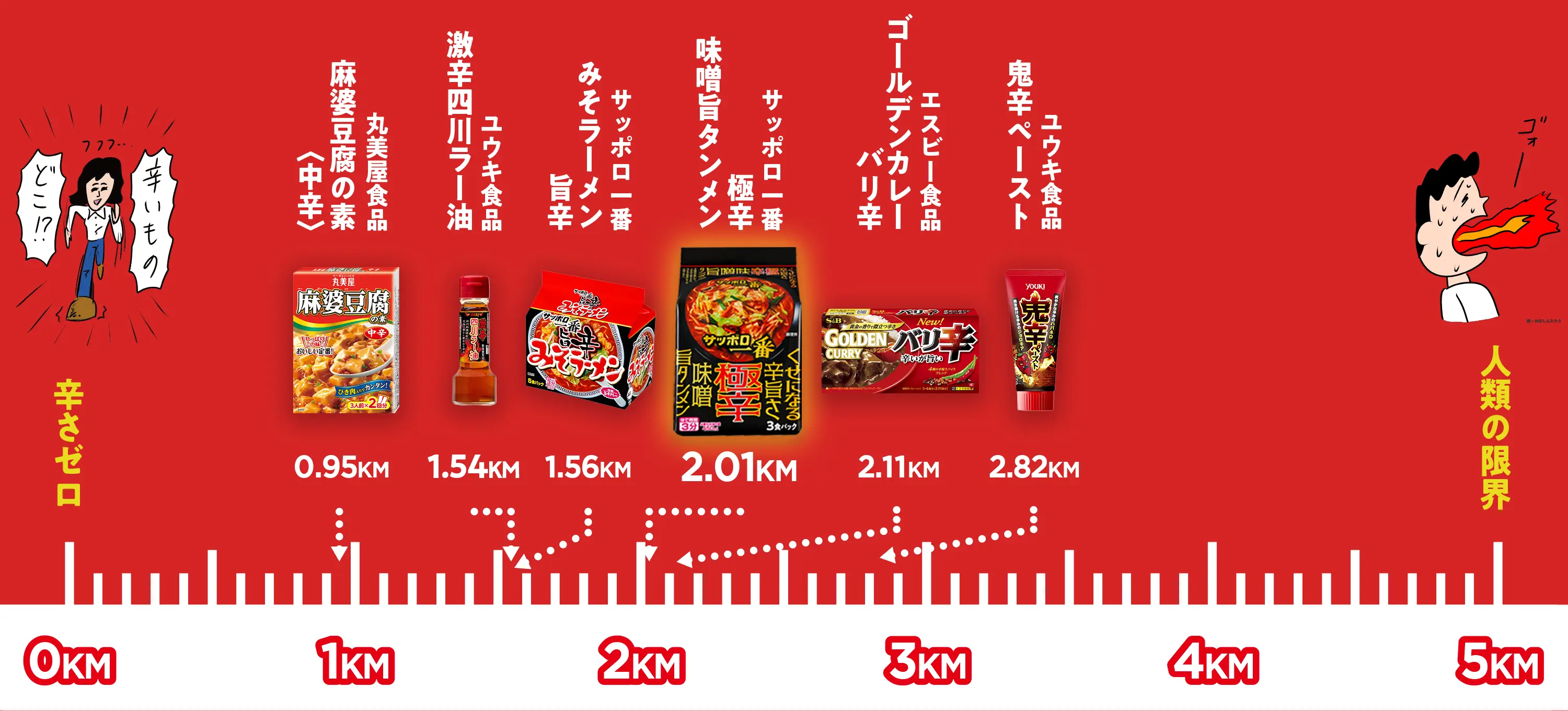 サッポロ一番の極辛辛分布