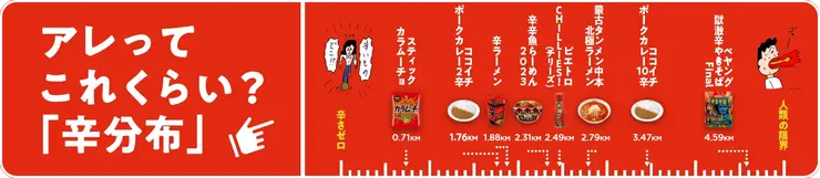 辛い食べ物分布図