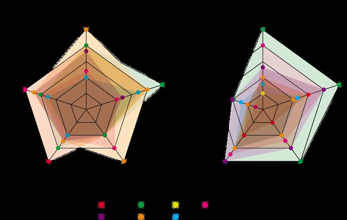 辛メーター評議員の皆さんによるメップタゴン